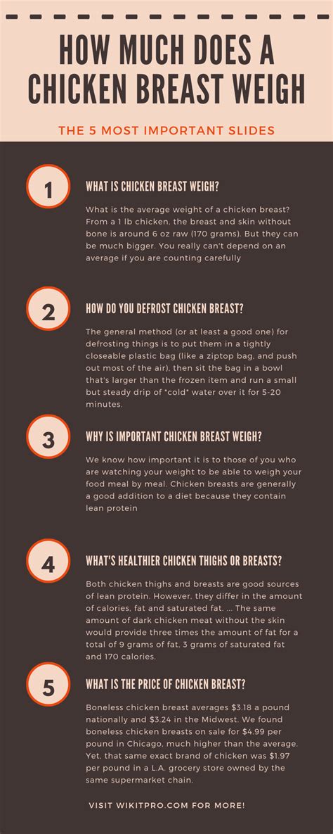 How much should 2 chicken breasts weigh?