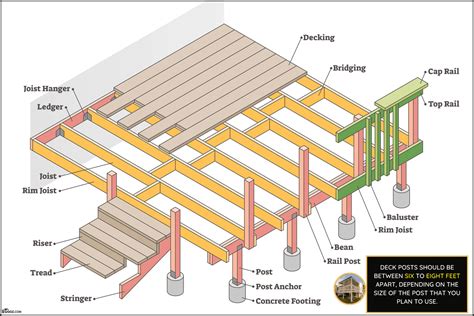 How much should I budget for a deck?