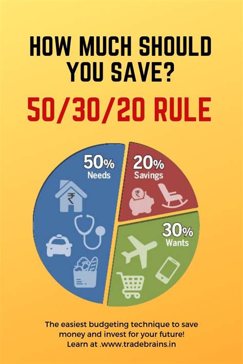 How much should I save in my 20s?