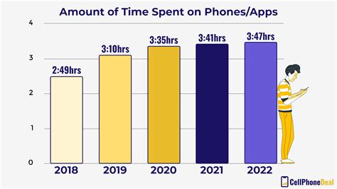 How much should I spend on a tablet?