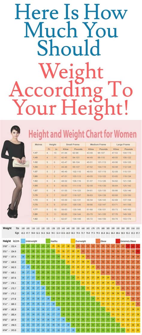 How much should I weigh at 157 cm?