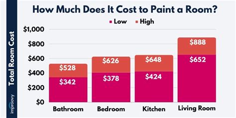 How much should a 12x12 painting cost?