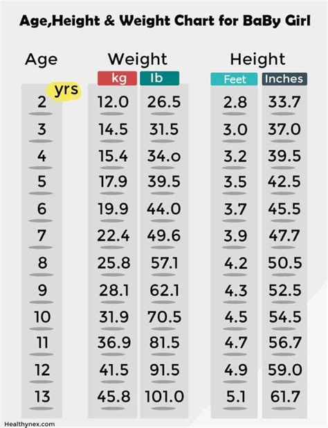 How much should a 13 year old weigh?
