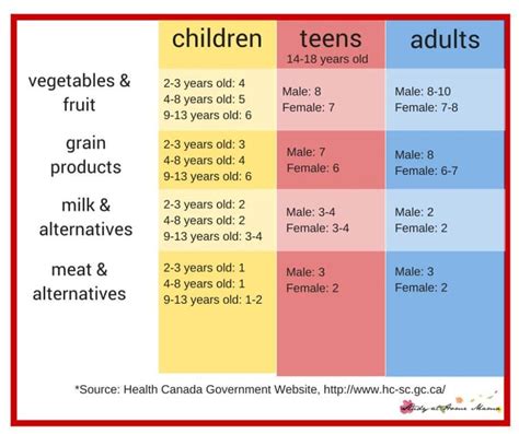 How much should a 14 year old eat?