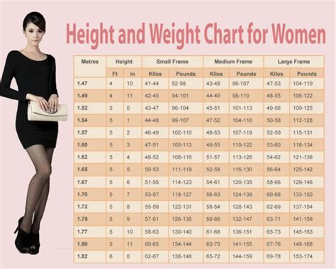 How much should a 168cm female weigh?