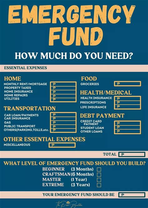 How much should a 20 year old have in emergency fund?