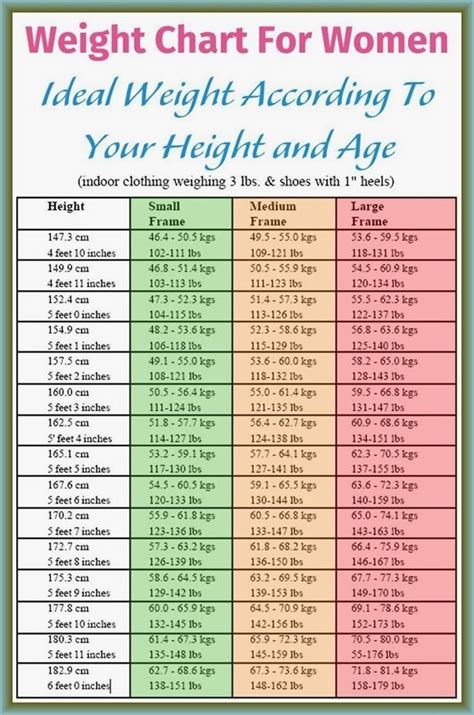 How much should a 23 year old female weigh?