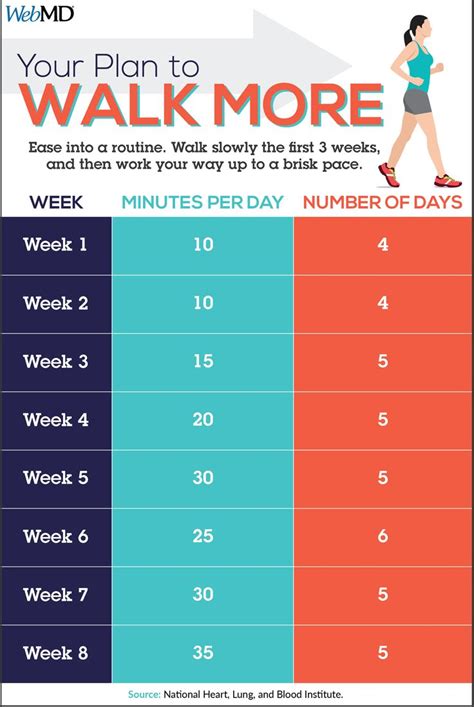 How much should a beginner walk a day?