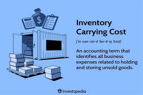 How much should inventory cost?