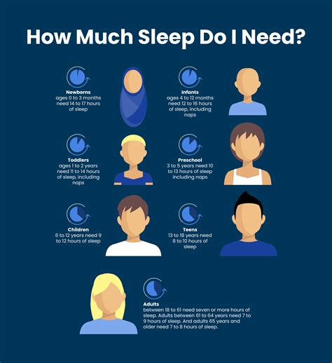 How much sleep do creatives need?
