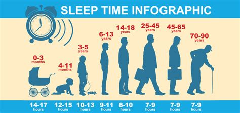 How much sleep is minimum?