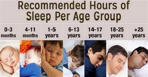 How much sleep is ok?