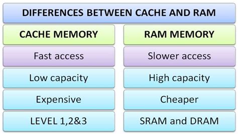 How much slower is RAM than cache?