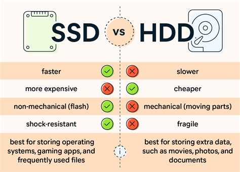 How much slower is SSD than HDD?