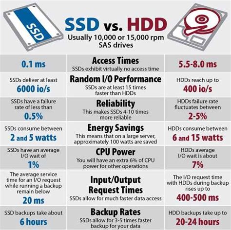 How much slower is hard drive than SSD?