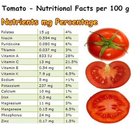 How much solanine is in a tomato?