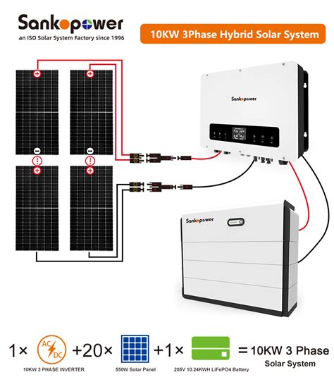 How much solar to charge 10kW battery?