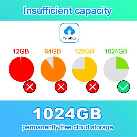 How much space is 1 TB?