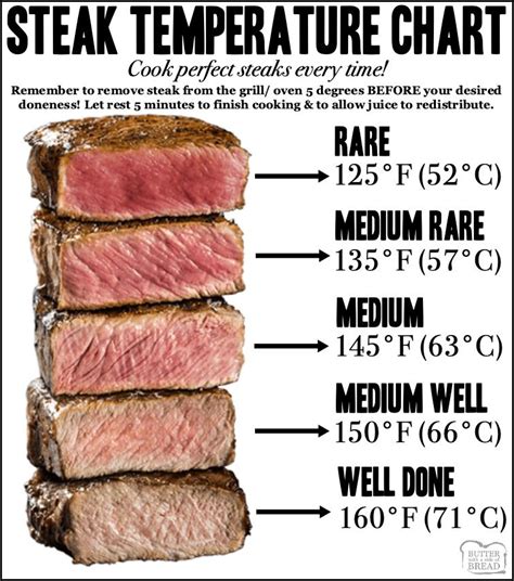 How much steak for kids?