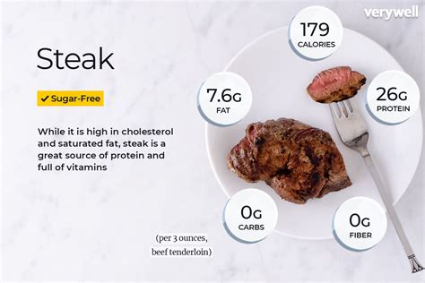 How much steak is 150 calories?