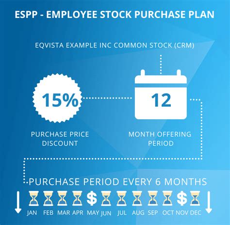 How much stock should I buy ESPP?