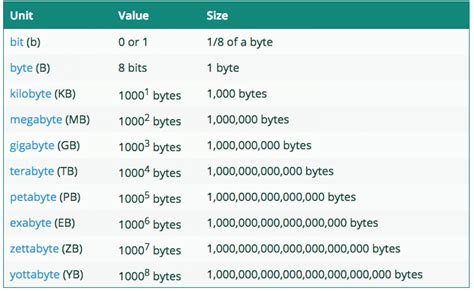 How much storage is 50000 photos?