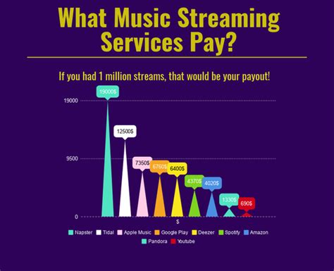 How much streaming is 5 GB?