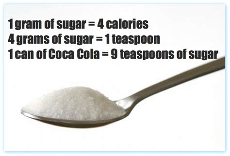 How much sugar is 1 gram?