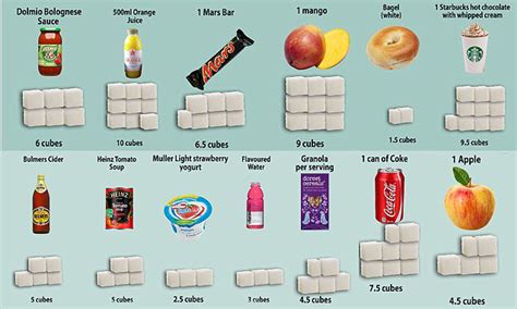 How much sugar is in 100g of Nutella?