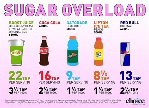 How much sugar per day?