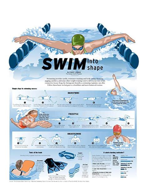 How much swimming to get in shape?