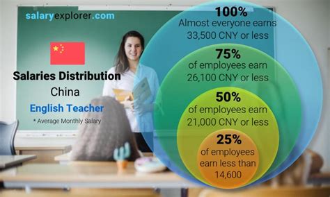 How much tax do ESL teachers pay in China?