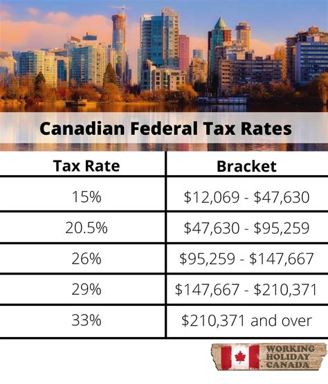 How much tax will I pay in BC?