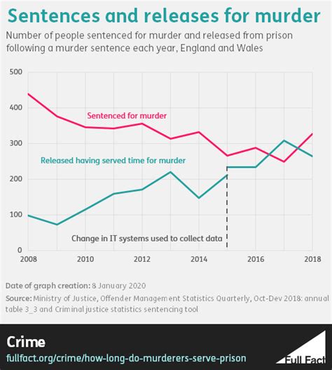 How much time do you do on a 3 year sentence in Texas?