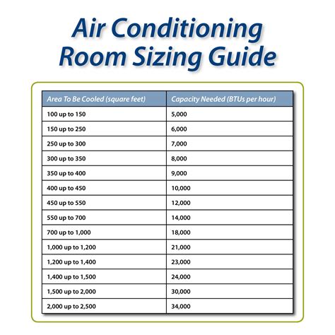How much ton AC required for 1,000 square feet?