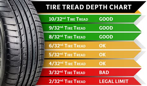 How much tread is needed to pass Texas inspection?