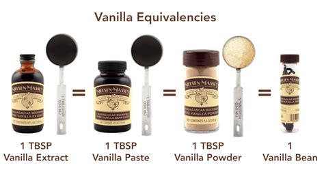 How much vanilla extract is equal to 1 teaspoon of vanilla bean paste?