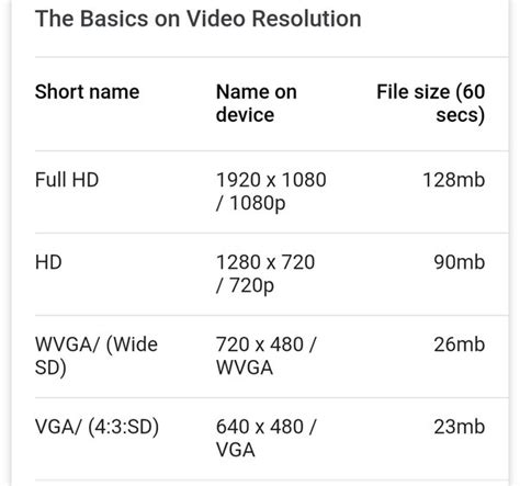 How much video can 32GB hold 1080p 30fps?