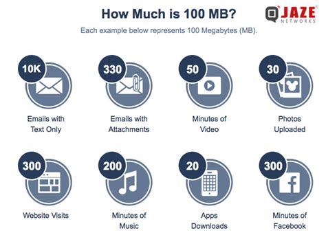 How much video is 100 MB?