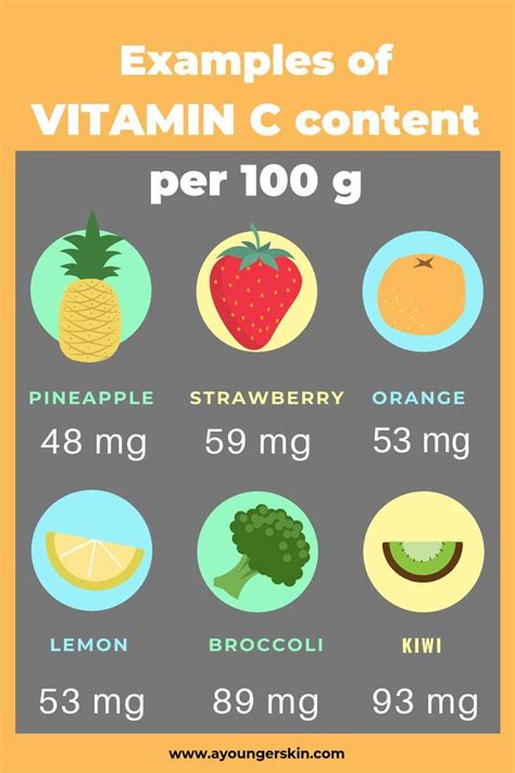 How much vitamin C can your body absorb in a day?