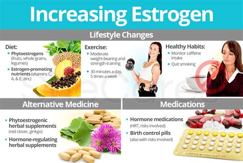 How much vitamin C raises estrogen?