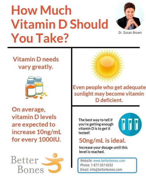 How much vitamin D should an MS person take?