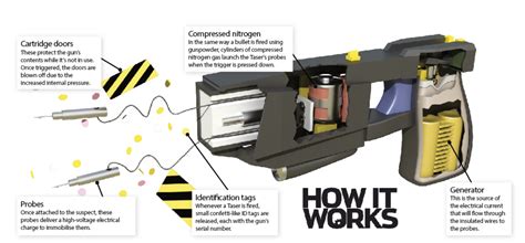 How much volts is a taser?