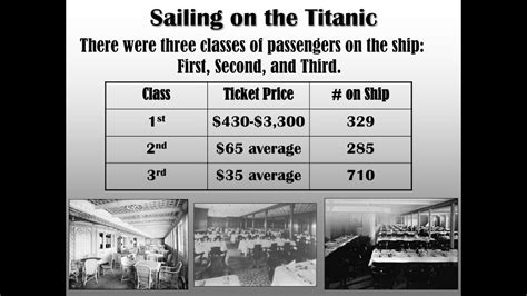 How much was 1 class on the Titanic?