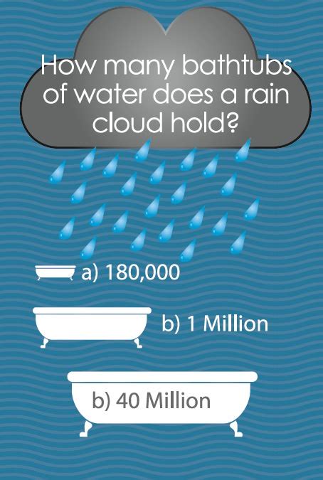 How much water does 1 cloud hold?