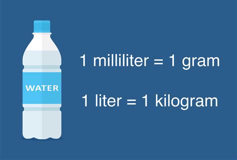 How much water is 1000 g?