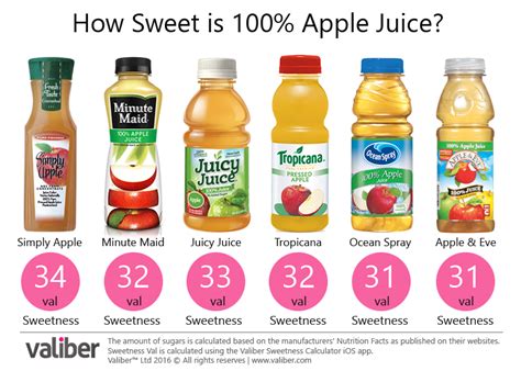 How much water is in 100% apple juice?