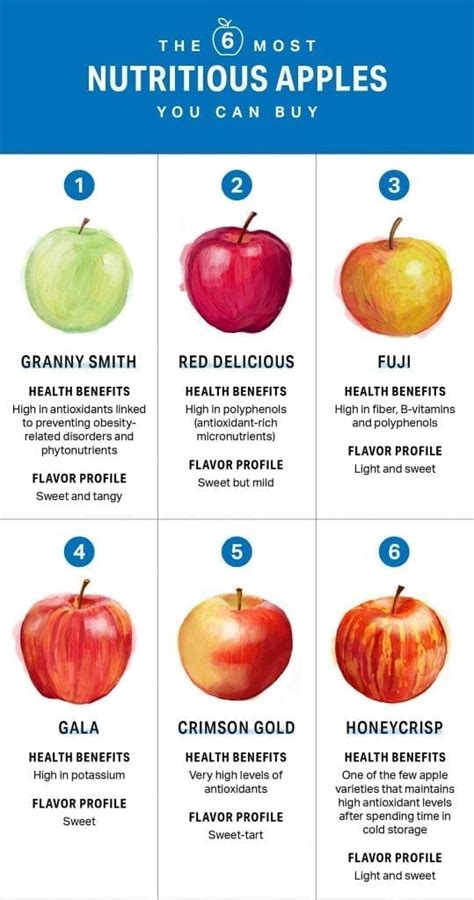 How much water is in a red apple?