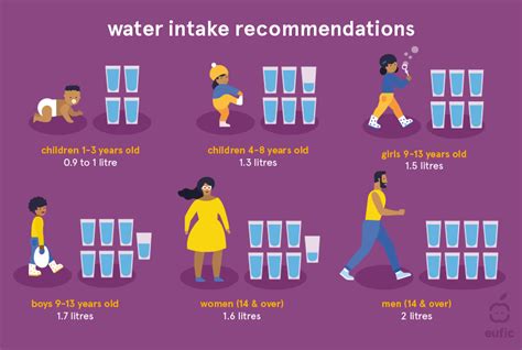 How much water is too much in a day in Litres?