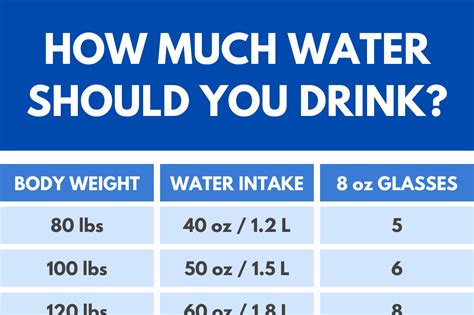 How much water is too much in one hour?